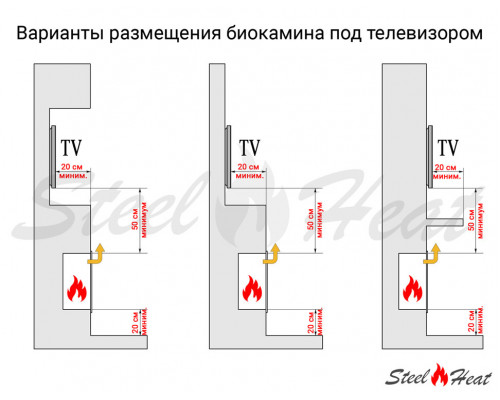 Биокамин фронтальный SteelHeat ONE 500